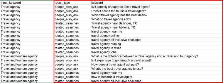 travel and keywords