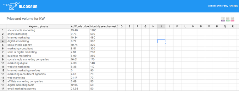 Keyword search and volume data